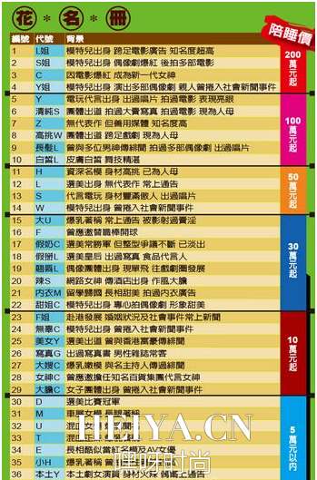 一线女星L、S、C、Y分别是谁身份揭秘   200万天价陪睡惊呆众人